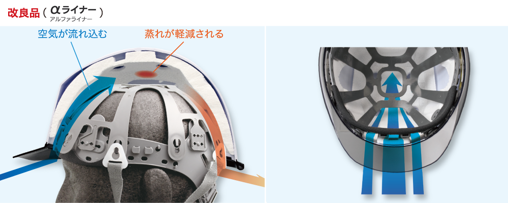 通気性のイメージ（αライナー付）