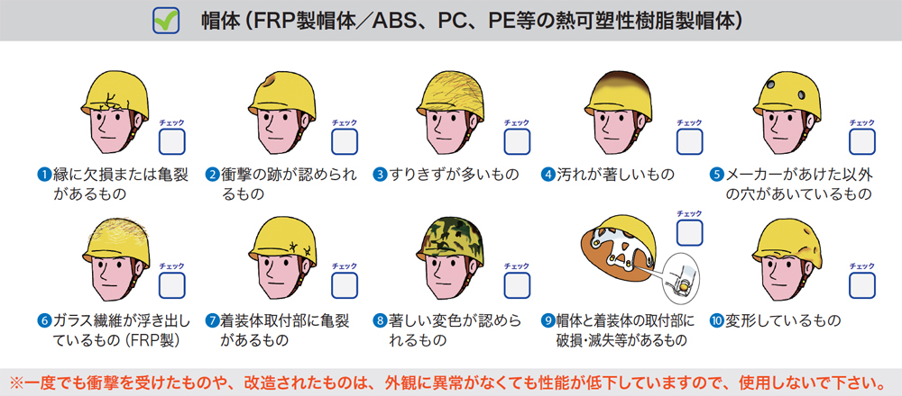 保護 帽 の 着用 義務 安衛 則 539 条