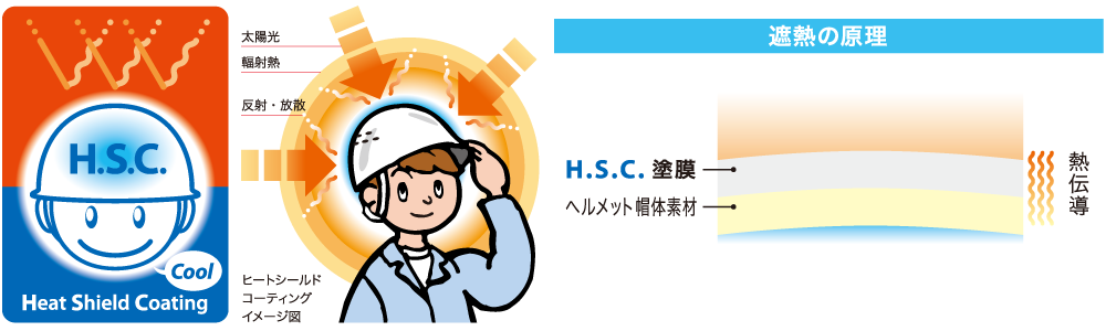 hsc