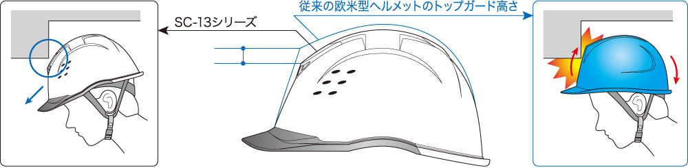 週間売れ筋 まとめ ミドリ安全 PC製ヘルメット 高通気タイプ 透明バイザー SC-13PCLVRA-KP-W BL ホワイト 1個