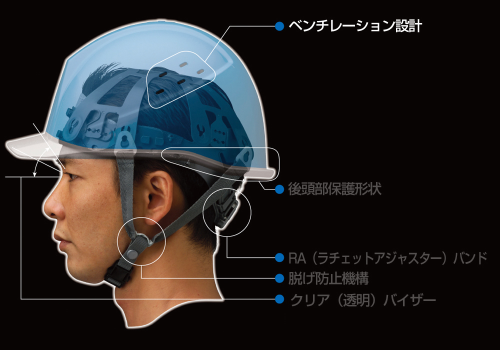 通気孔付ヘルメット