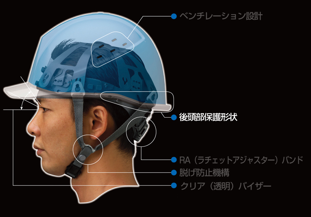 後頭部保護形状