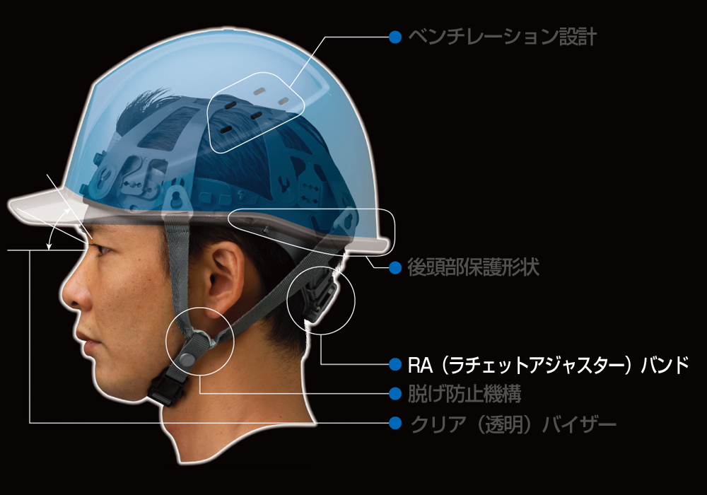 RAバンドのフィット性、ズレ防止